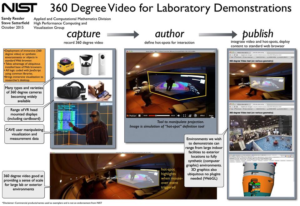 Hypothetical production path for web-based immersive video content