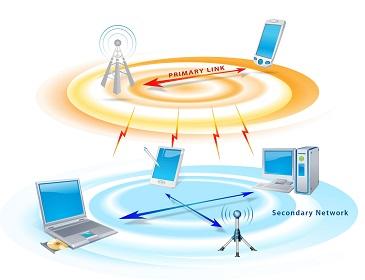 shared-spectrum scenario with tiered access