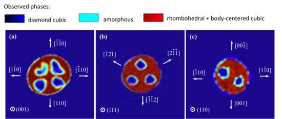 Phase distribution maps for single-crystal Si surfaces indented perpendicular to (a) (001), (b) (111), and (c) (110) planes. Scan size is 5 &#181;m x 5 &#181;m.