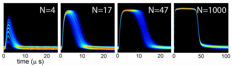This series of data read-outs shows how the TES relaxation time increases with photon number.