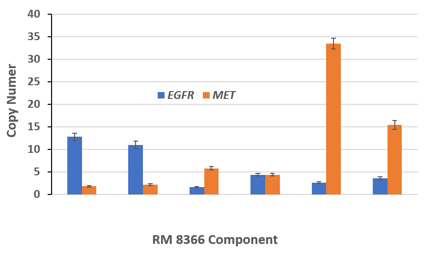 RM 8366 Component
