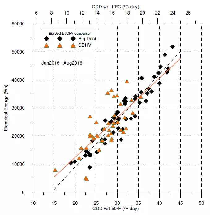 Energy Consumption