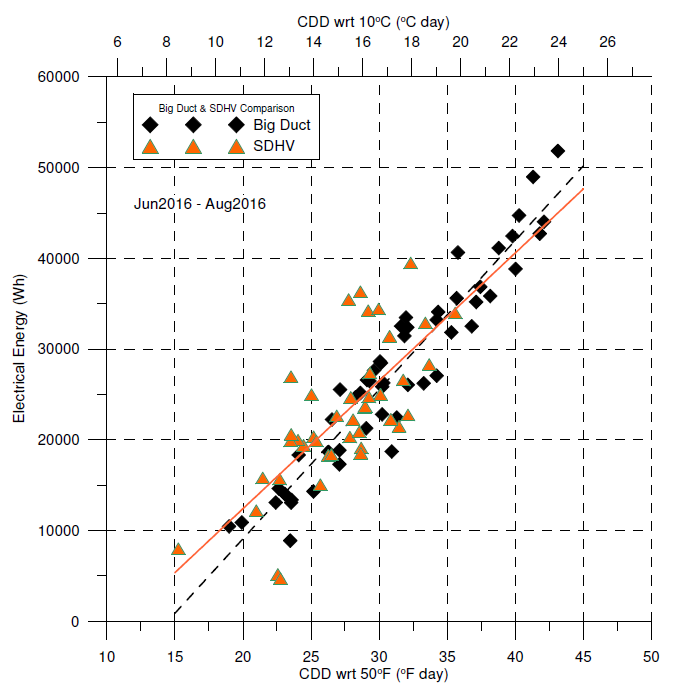 Energy Consumption