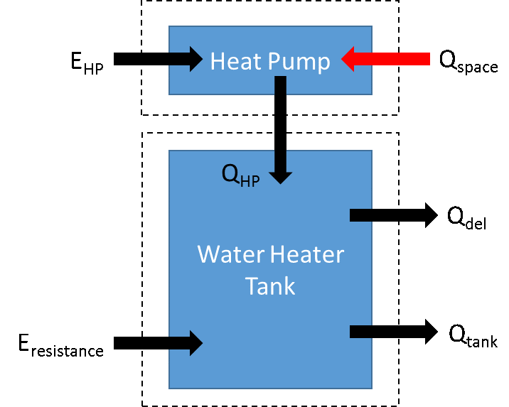 Energy Flow Schematic