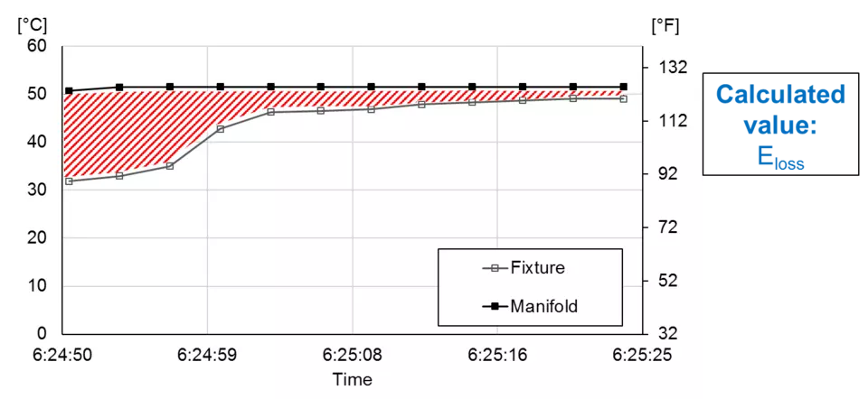 Temp Profile