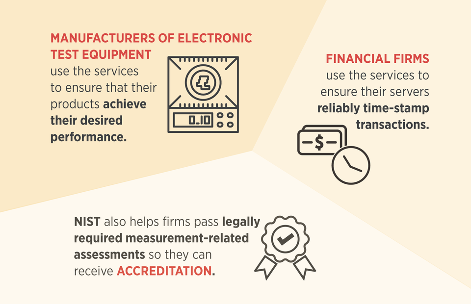 examples of how T&F measurements help customers include ensuring electronic test equipment meets performance goals, financial firms using for time-stamping transactions and accreditation for measurement-related assessments.