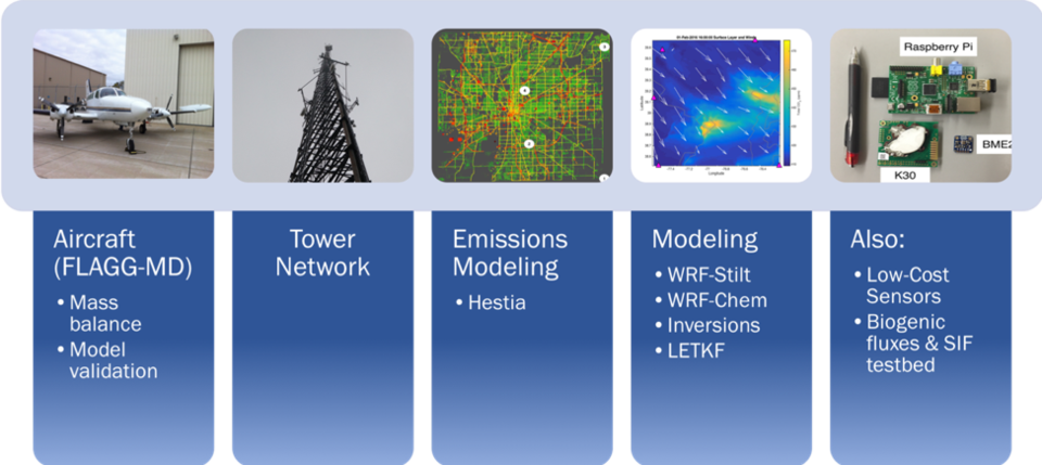 Composite of photos showing a plane, a tower, a map, a graphic, and an instrument sensor.