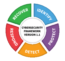 cybersecurity framework version 1.1