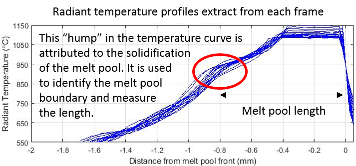 Radiant Temp