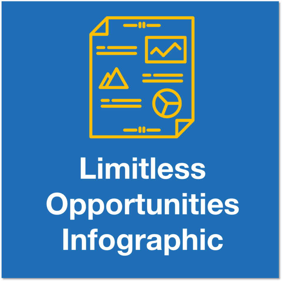 Limitless opportunities icon