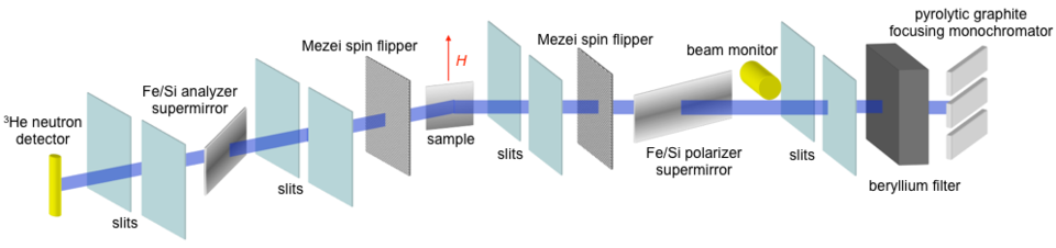 PBR beamline