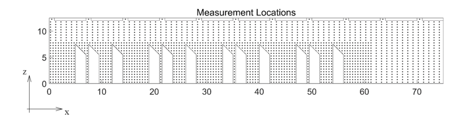 Measurement Locations