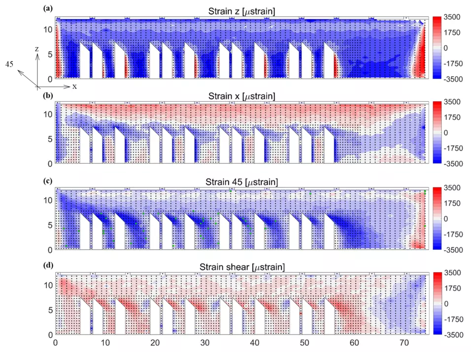 Residual Strain Maps