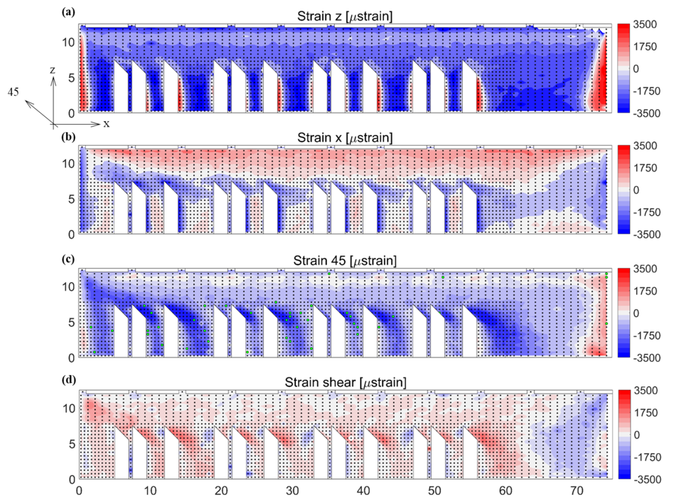 Residual Strain Maps