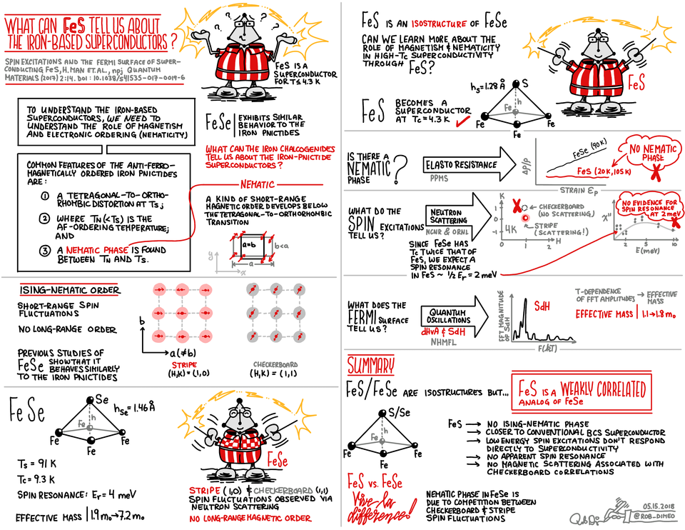 Sketchnote of NPJ paper