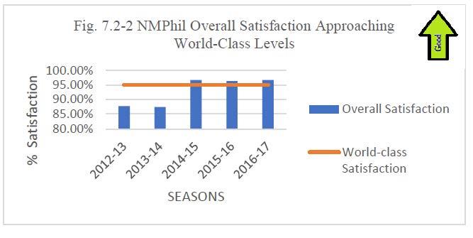 Overall satisfaction