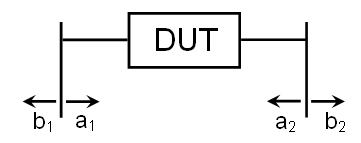 Reflected and Transmitted Voltage Waves for a Typical Two Port Device