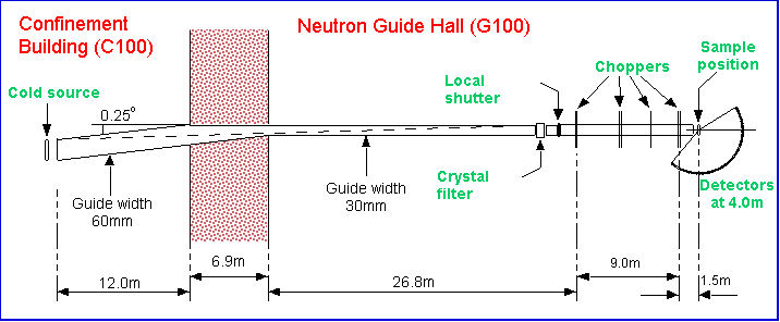 DCS Overall Plan