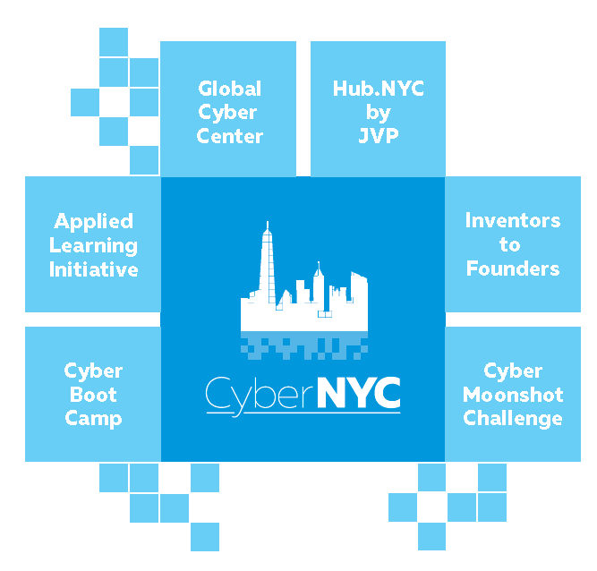 NICE Cyber NYC