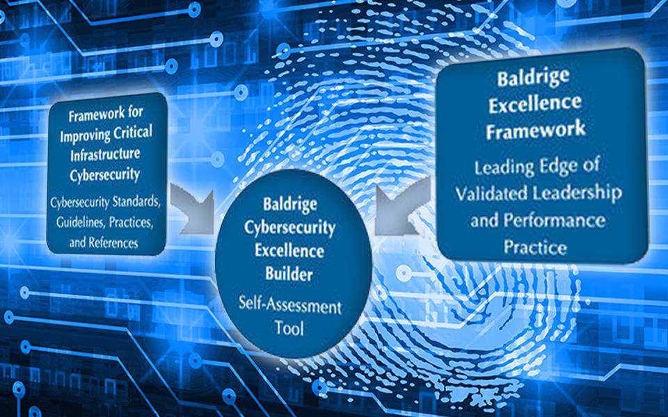 Photo showing cybersecurity background and connecting NIST Cybersecurity Framework with the Baldrige Cybersecurity Excellence Builder.