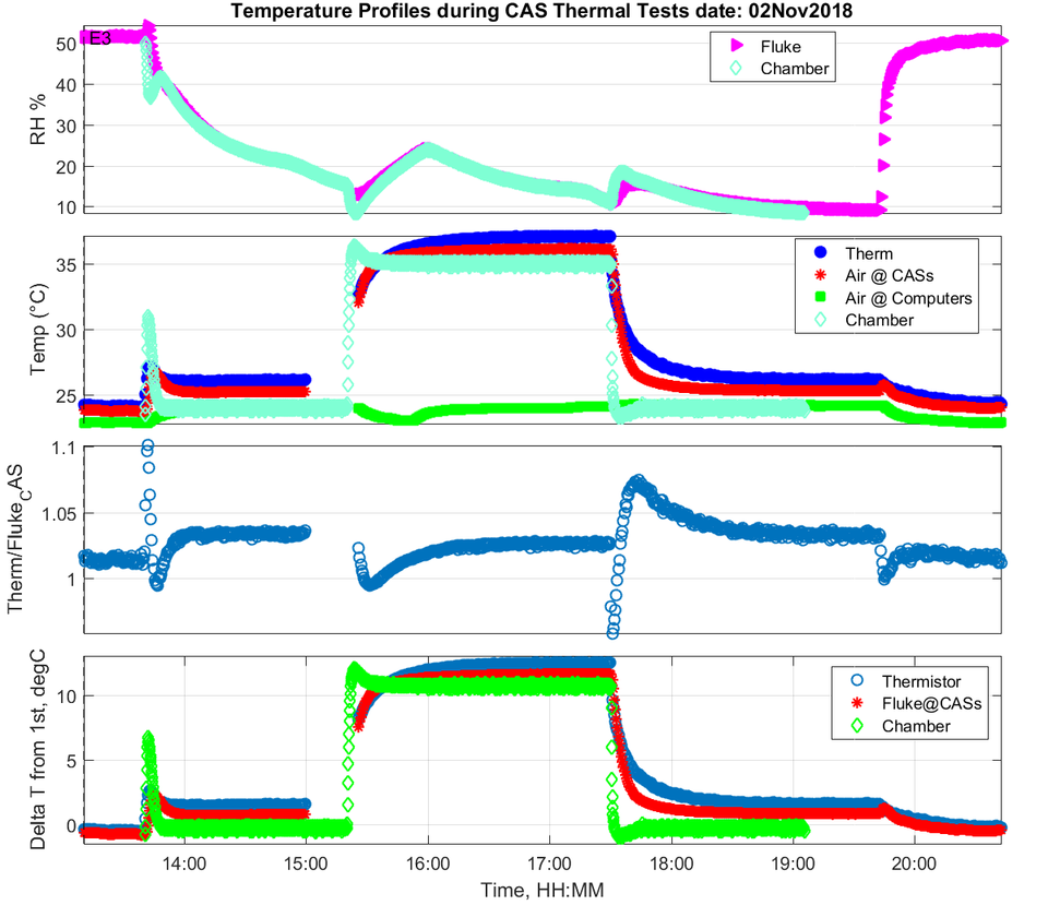 plt temps panels 001 zoom 03