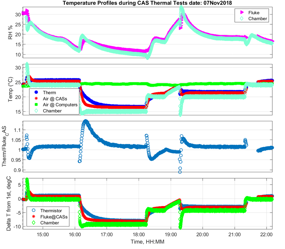 plt temps panels 001 zoom 05