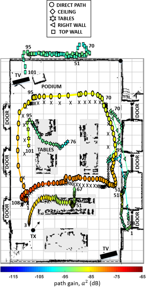 Multipath Tracking