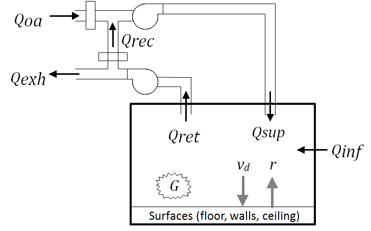 model depiction