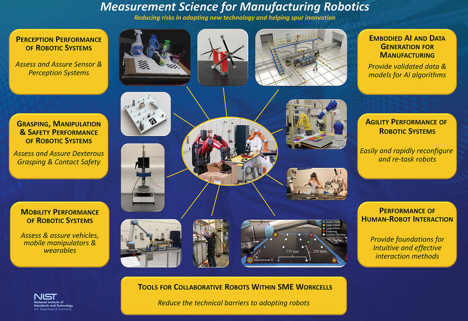 Measurement Science for Manufacturing Robotics