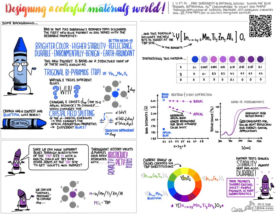 colored materials