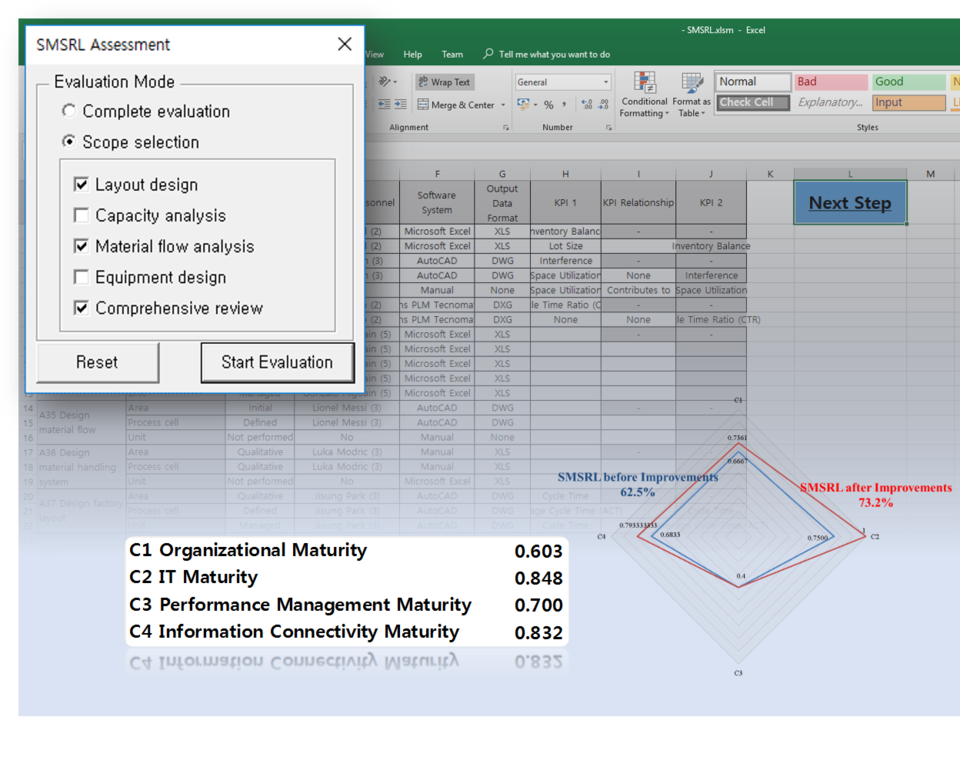 Screen capture of the SMSRL assessment tool.