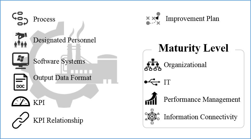 Factors for SMSRL.