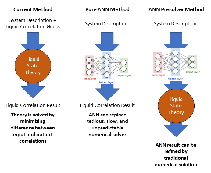 Schematic of the ANN method