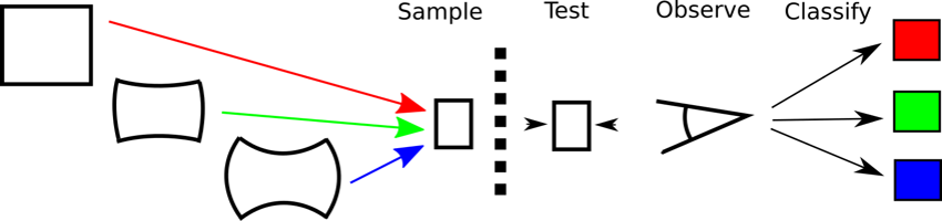 A schematic of image processing using artificial intelligence to determine prior deformation