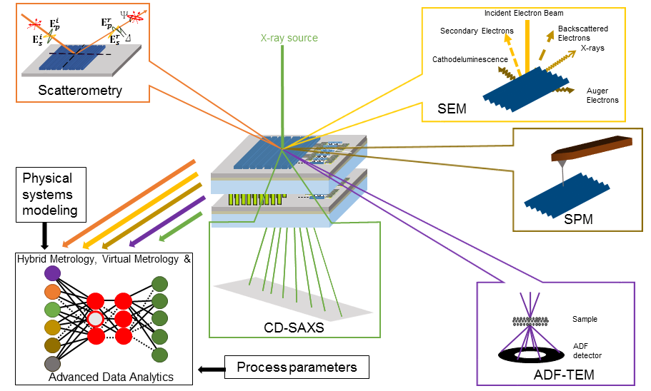 Illustration: Computer chip in middle; surrounded by images of different scanning techniques