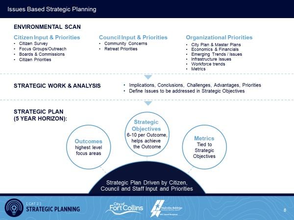 Strategic planning City of Fort Collins