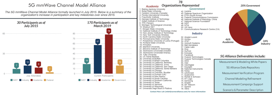 5G Channel Model Alliance participants