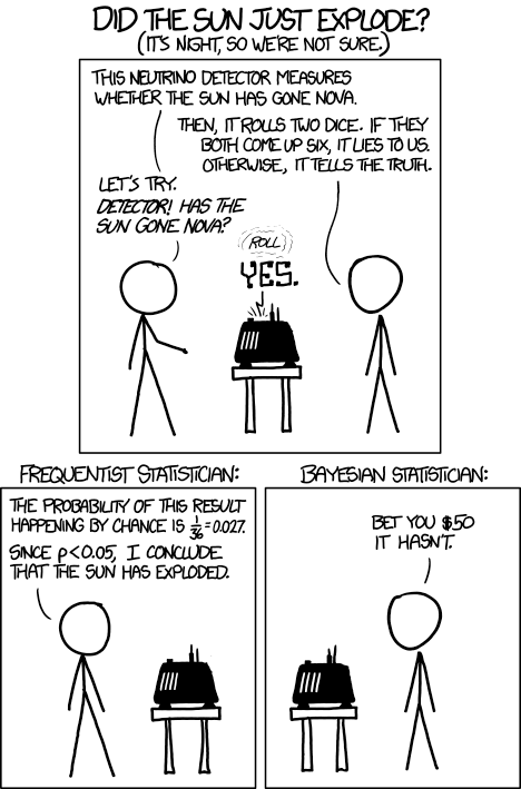 xkcd cartoon about frequentists vs. Bayesian statistical approaches
