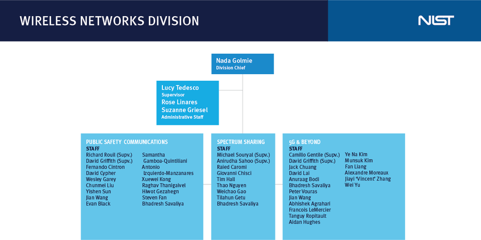 Wireless Networks Division Org Chart