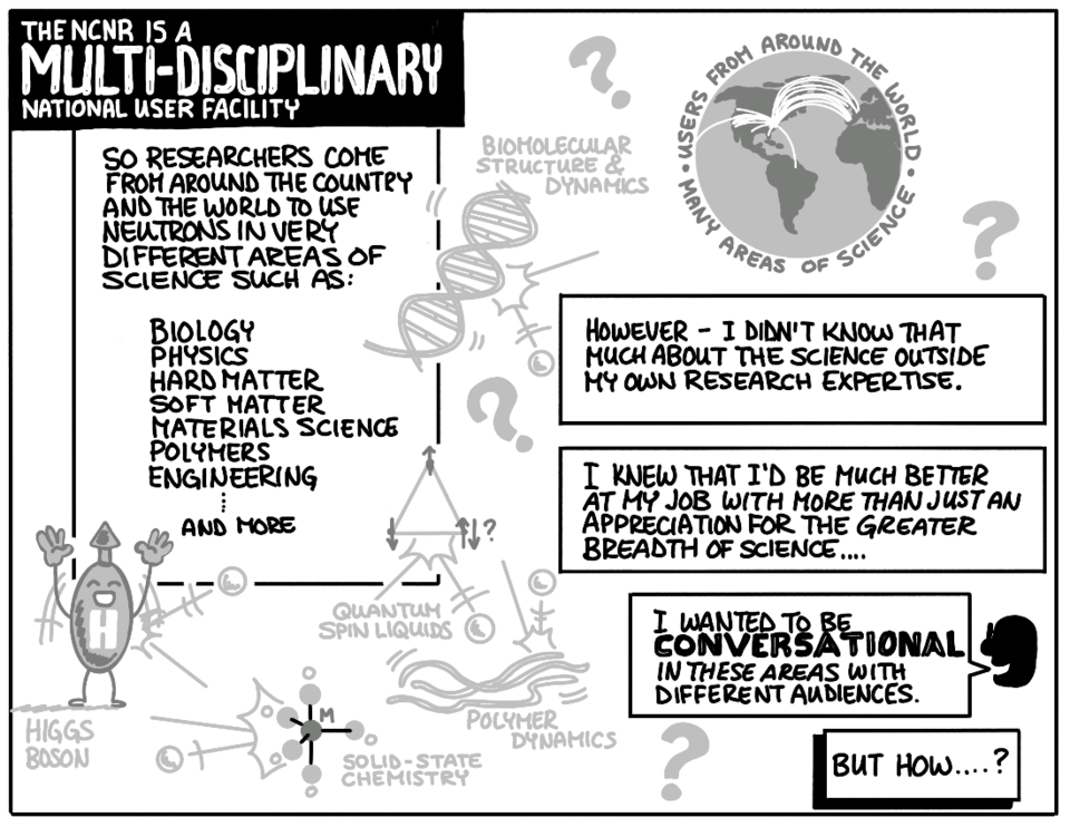 cartoon illustration featuring neutrons and question marks detailing the struggle to explain science to visitors that is outside Dimeo's area of expertise