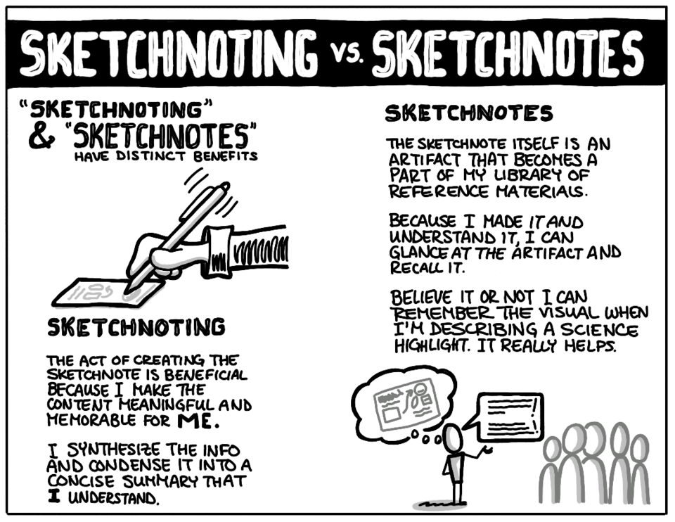 cartoon illustration detailing difference between sketchnoting and sketchnotes