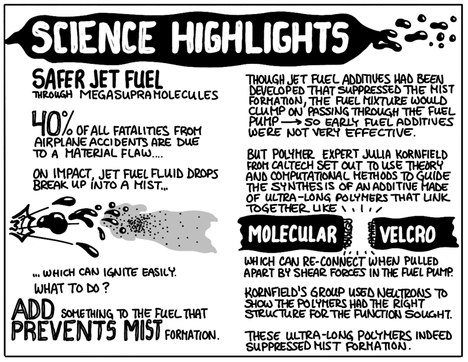 cartoon illustration about jet fuel additive that reduces misting and makes fuel less dangerous in the case of an accident