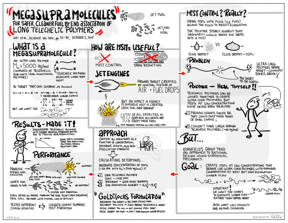 Cartoon illustration about jet fuel additive continued