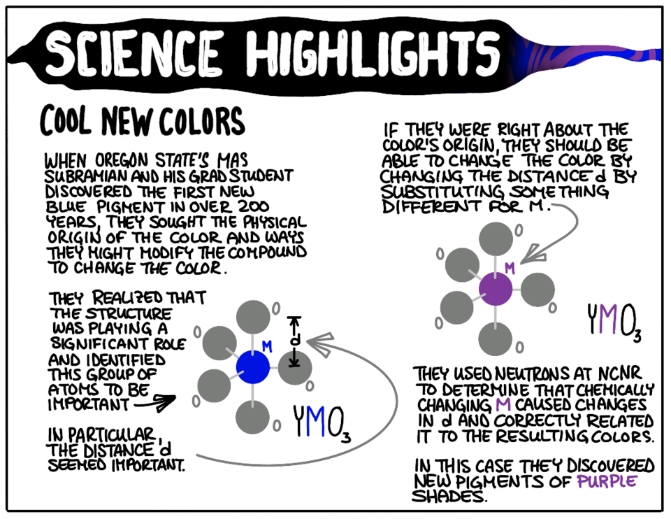 cartoon illustration of how neutrons can be used to determine how atomic structure influences color