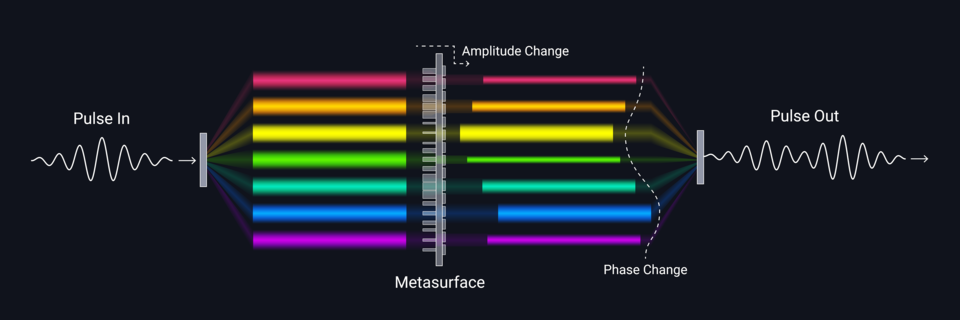 light shaping schematic