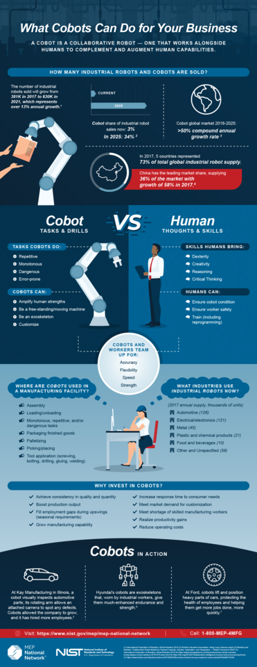 cobot infographic