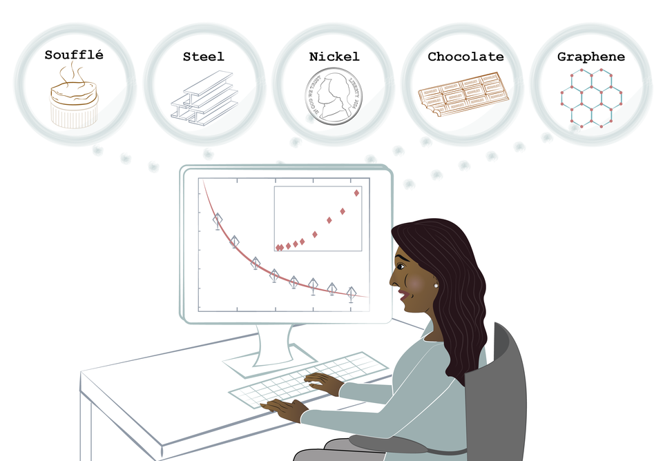 Woman sitting at a computer. Above her in thought clouds: Souffle, Steel, Nickel, Chocolate, Graphene (represented by chemical structure)