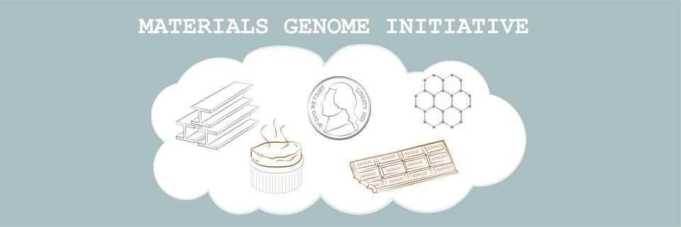 words: Materials Genome Initiative at top. Blue background. White cloud. In cloud: souffle, chocolate bar, steel bar, coin, molecule diagram