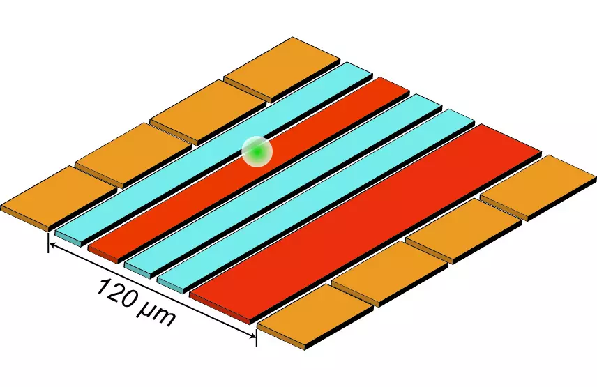 Diagram of a flat surface with orange squares on either side and red and blue stripes in between, with a white ball hovering over a red stripe.