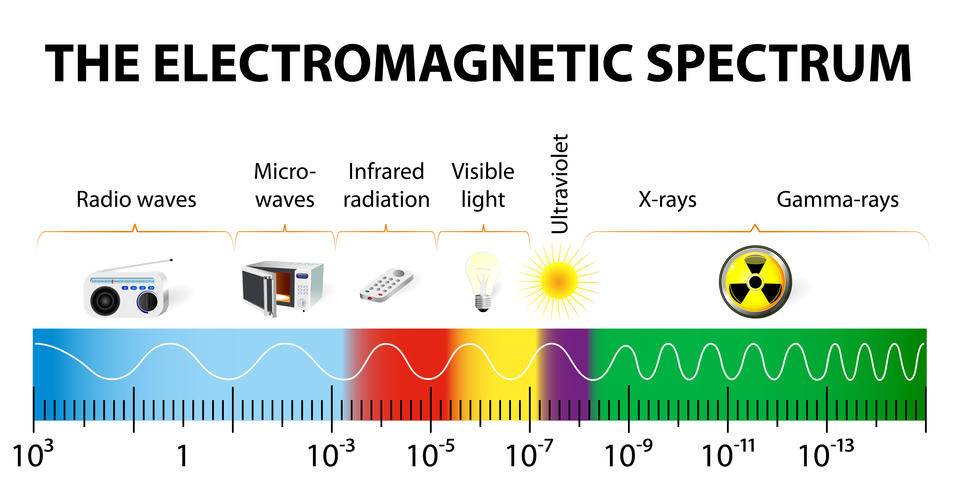graphic showing EM spectrum